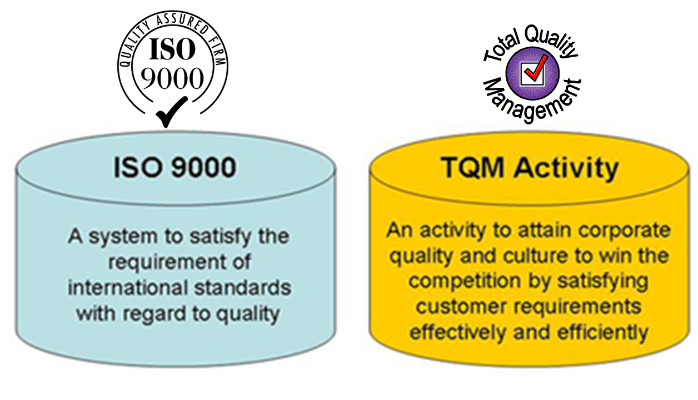 Tqm 9000. ИСО 9000 И TQM. Соотношение важнейших компонентов ISO 9000 И TQM. Различия стандартов ИСО 9000 И концепции TQM. Объект управления ИСО Р 9000 И TQM.