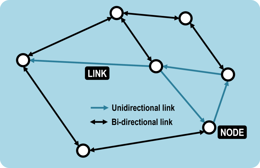 Optimization of Transportation Networks and Routes - Industrial ...